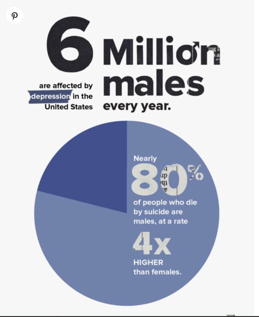 Mental and Physical Health: Statistics